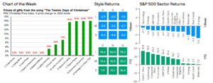 Weekly Market Recap: December 23, 2024