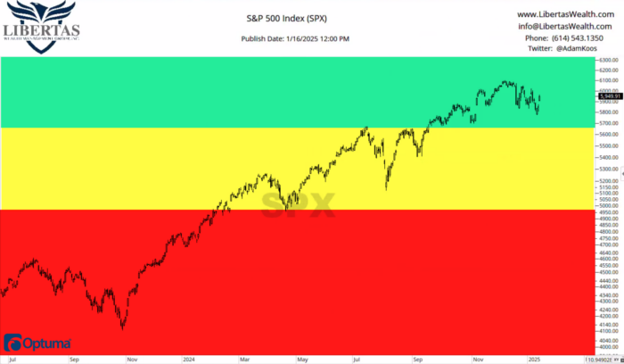 Chart Advisor: The Market Doesn’t Care