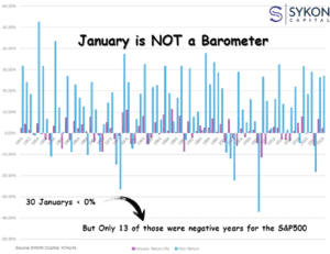 Chart Advisor: Big S&P 500 Reversal