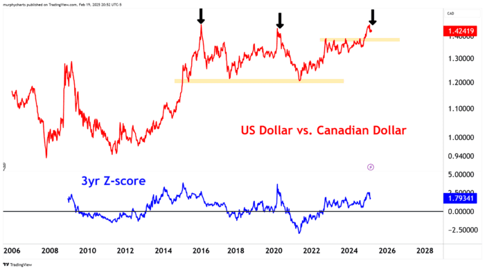 Chart Advisor: Telecommunications, Silently Winning