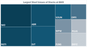 IBKR’s Hottest Shorts as of 01/30/2025