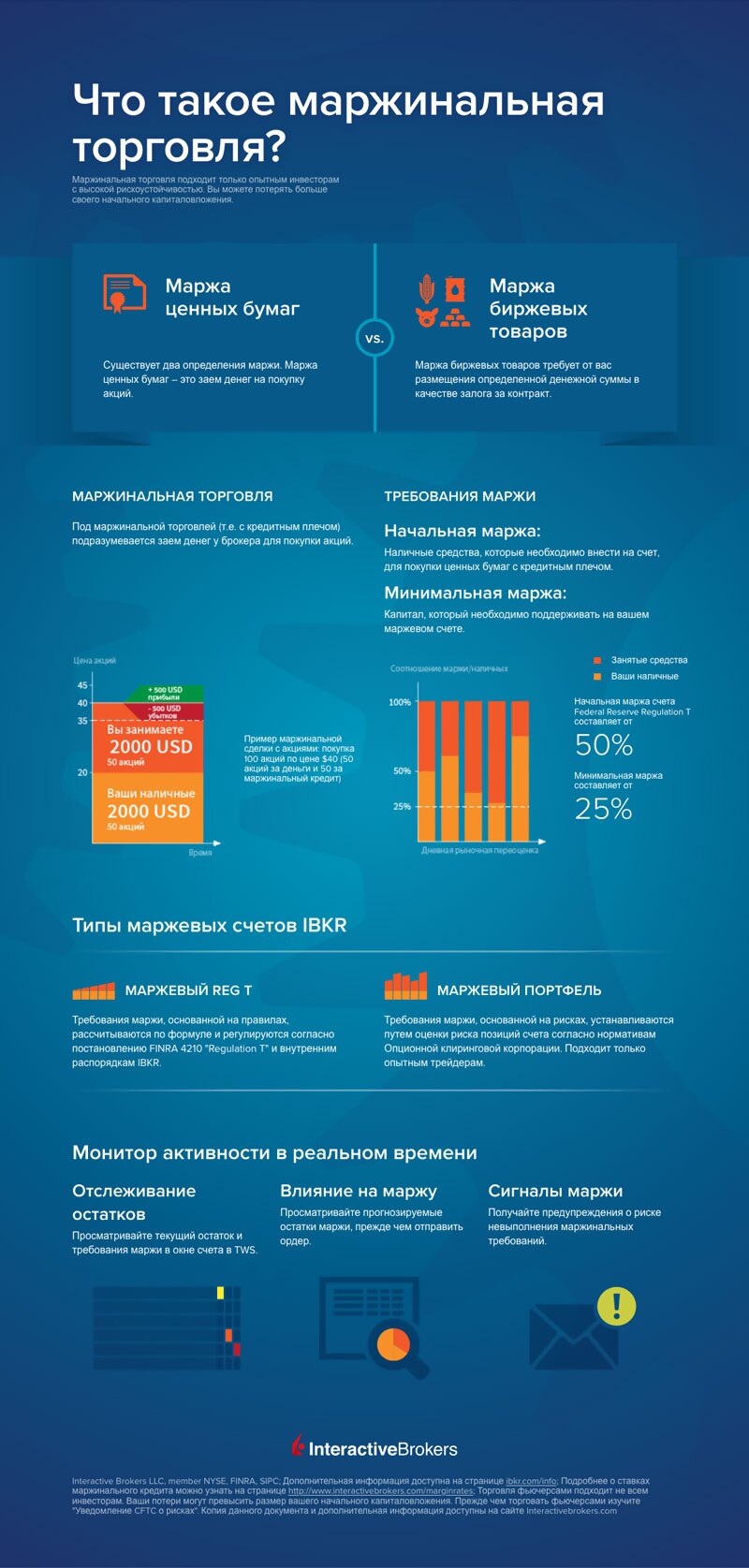 Infographic: What is Margin Trading